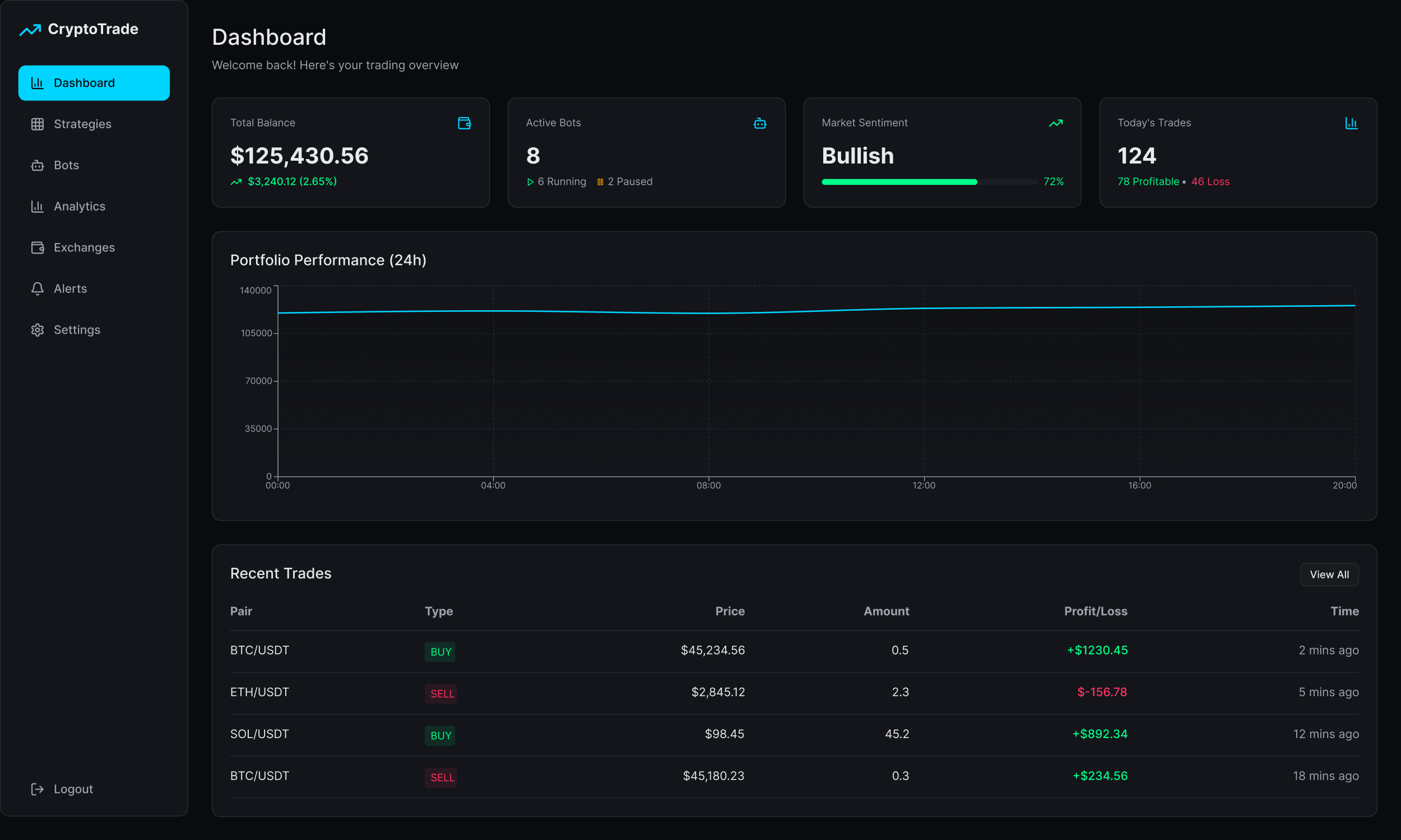 Crypto Bot Trader — full view