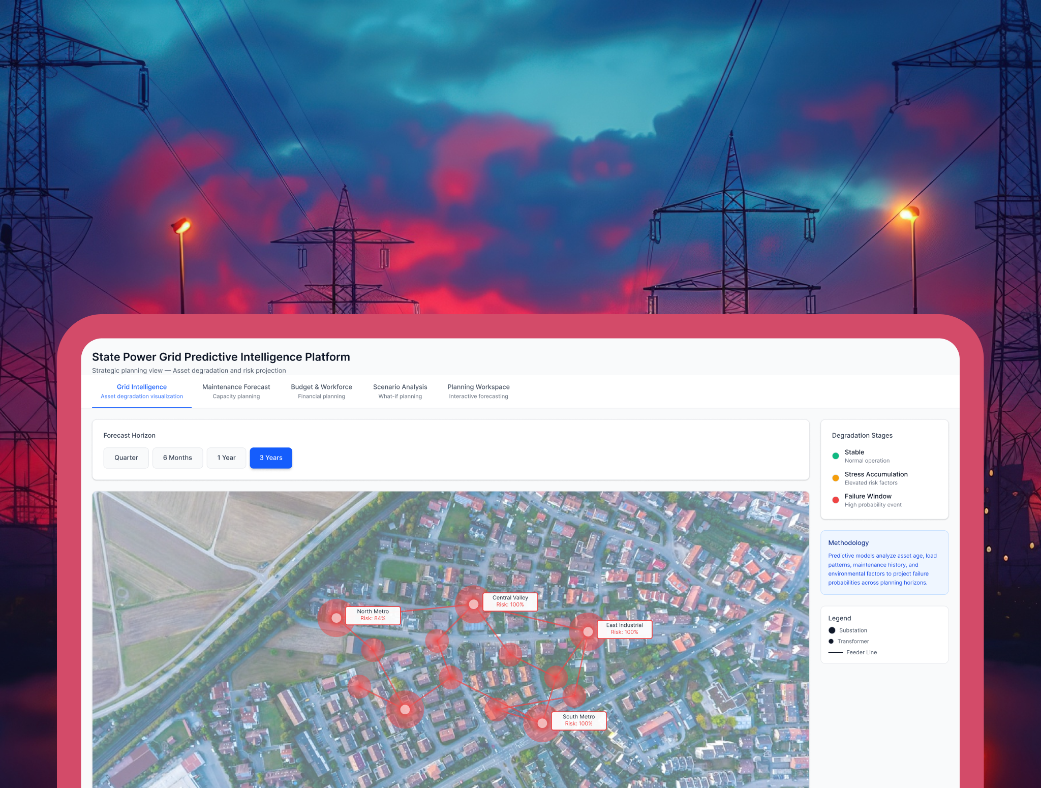 Predictive Grid Intelligence