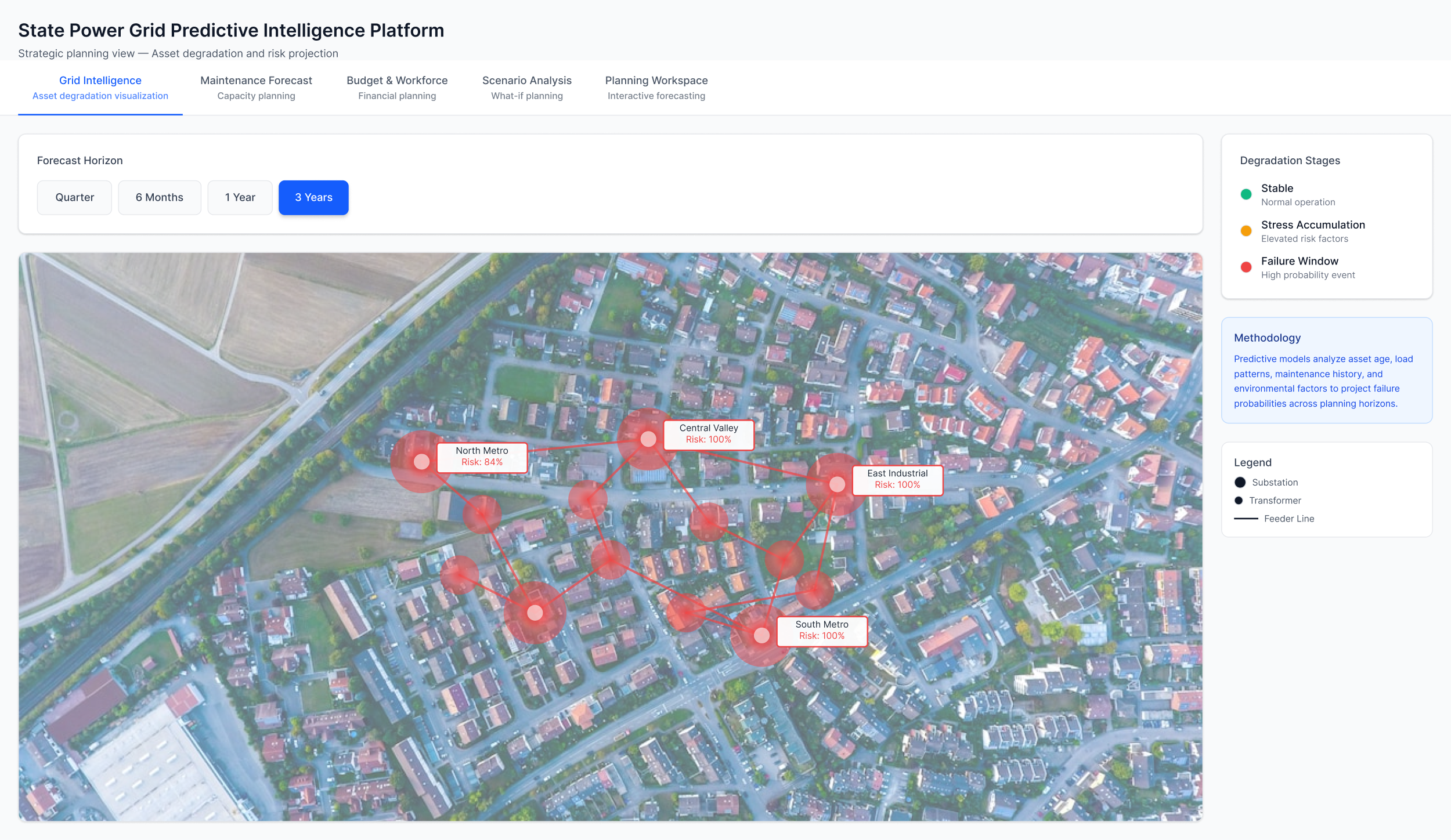 Predictive Grid Intelligence — full view