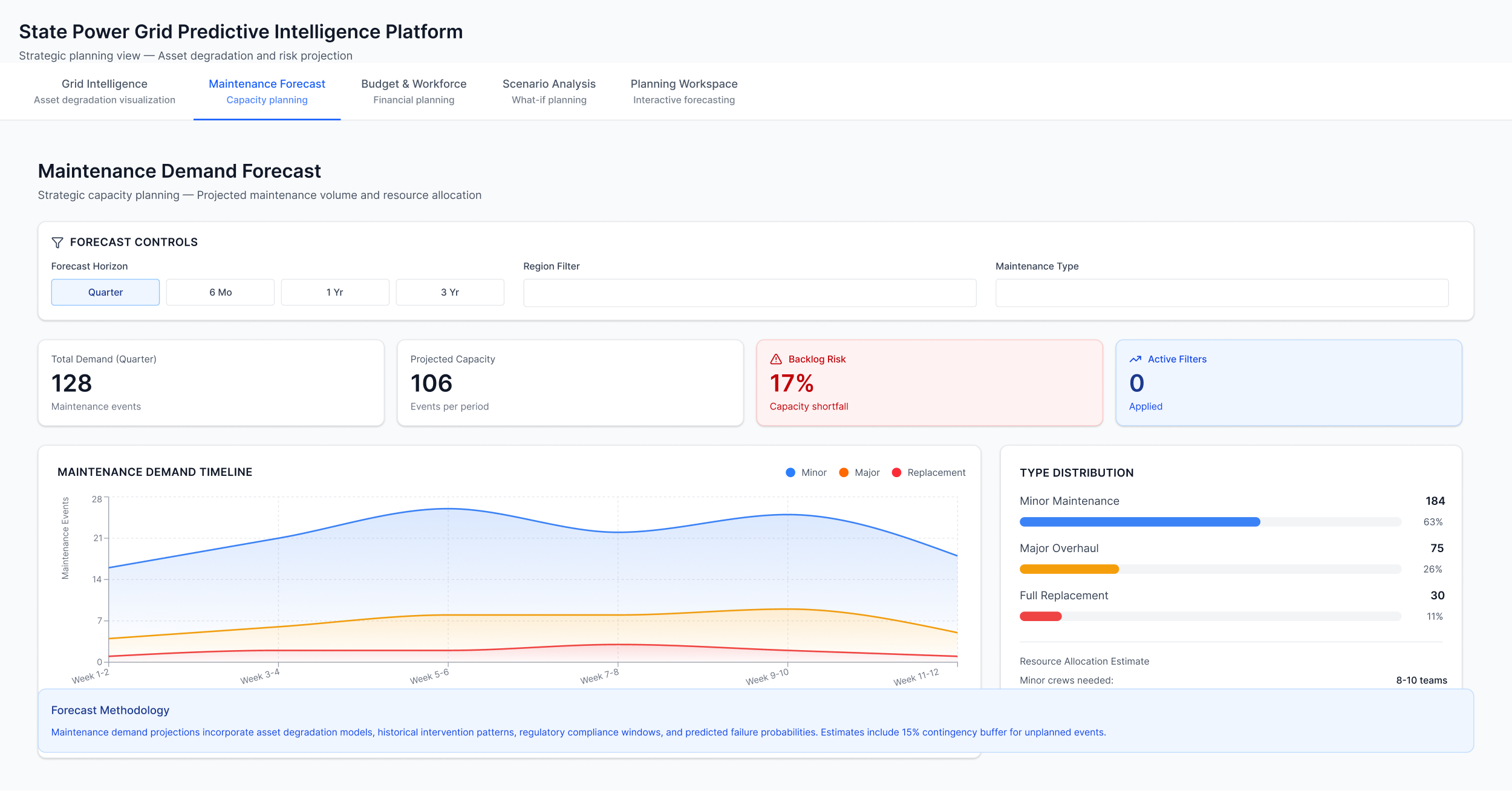 Predictive Grid Intelligence — full view