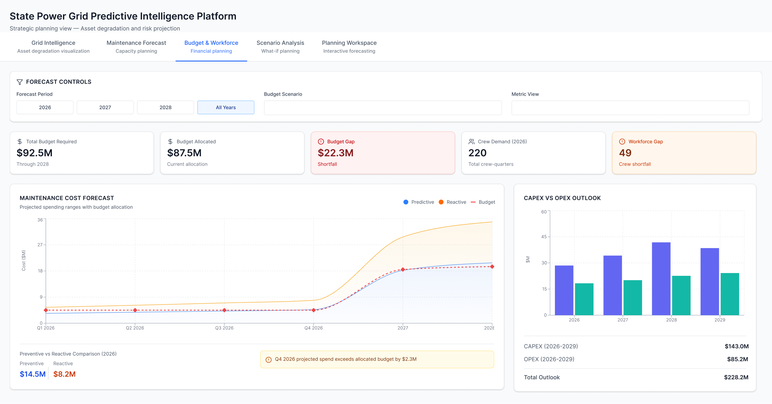 Predictive Grid Intelligence — full view