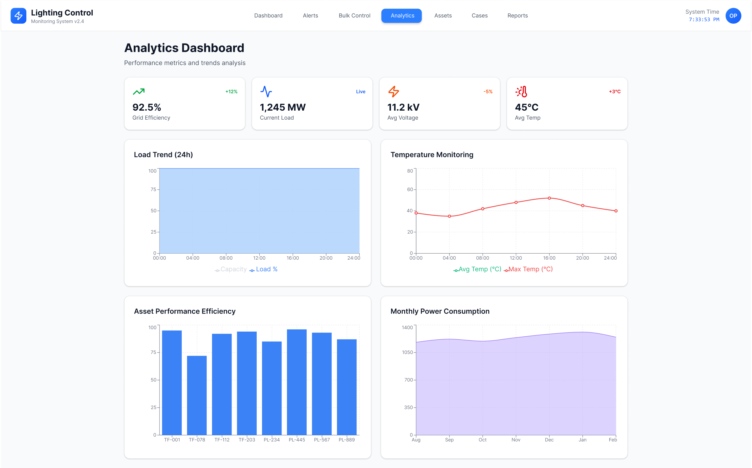 Smart Street — full view