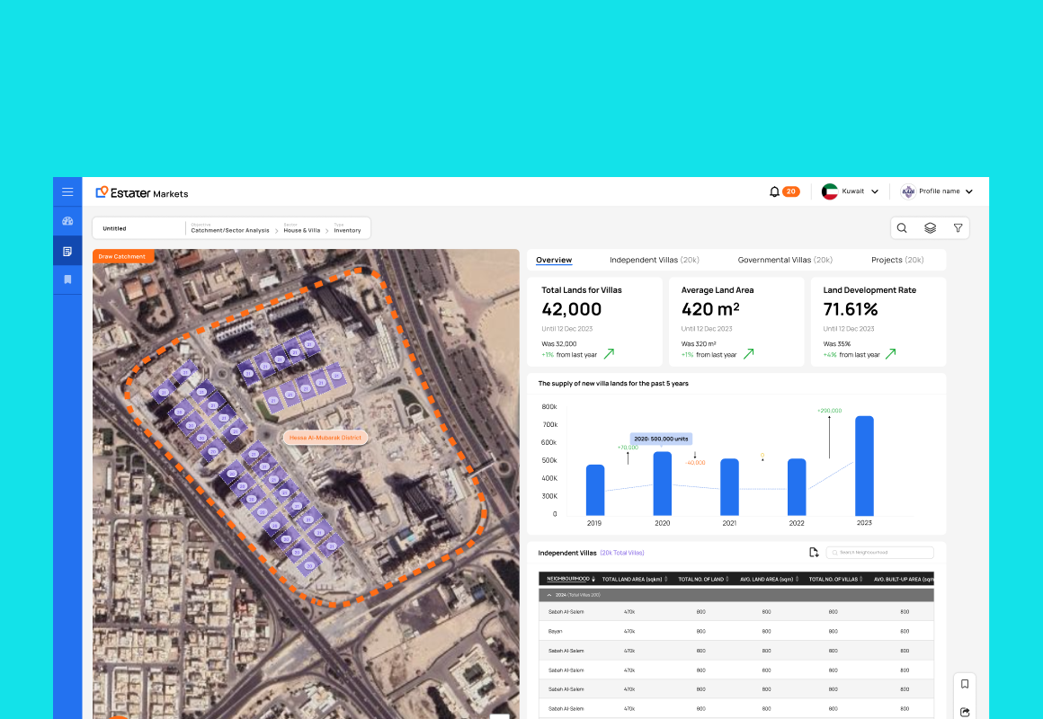 Estater Markets — real-estate intelligence platform