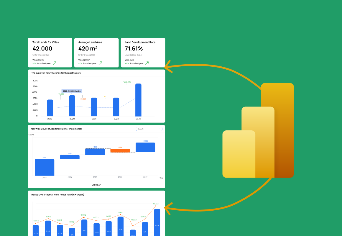 Estater × Power BI — BI integration and systems design