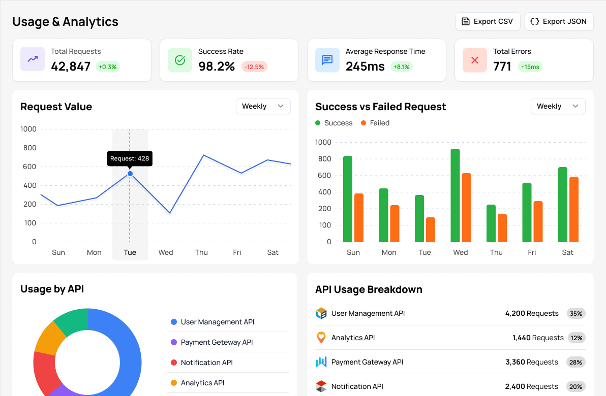 Project screen